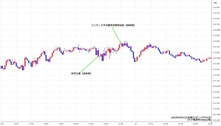 gbpjpy5min260626.jpg