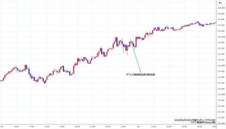 gbpjpy5min260629.jpg