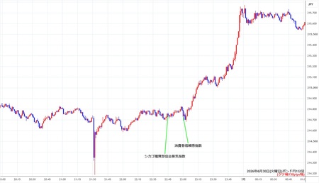 gbpjpy1min260630.jpg