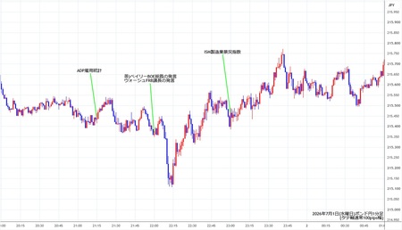 gbpjpy1min260701.jpg