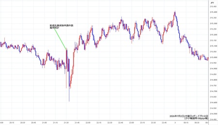 gbpjpy1min260702.jpg