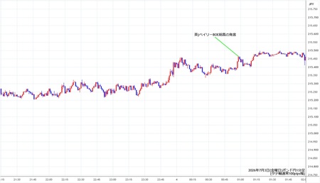 gbpjpy1min260703.jpg