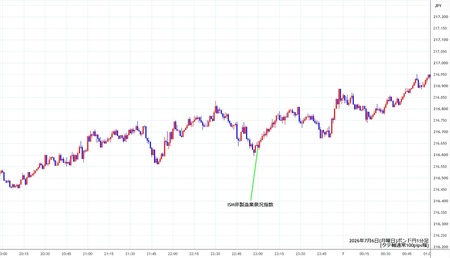 gbpjpy1min260706.jpg