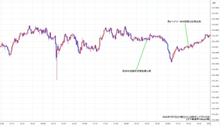 gbpjpy1min260707-2.jpg