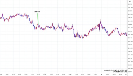 gbpjpy1min260707.jpg