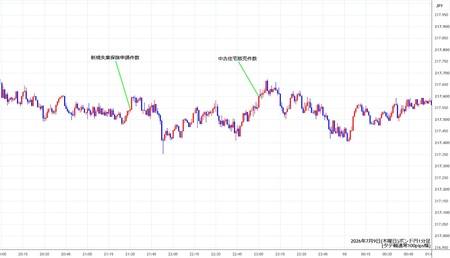 gbpjpy1min260709.jpg