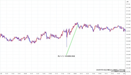 gbpjpy1min260714-2.jpg