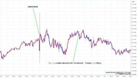 gbpjpy1min260714.jpg