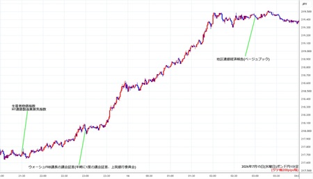gbpjpy1min260715.jpg