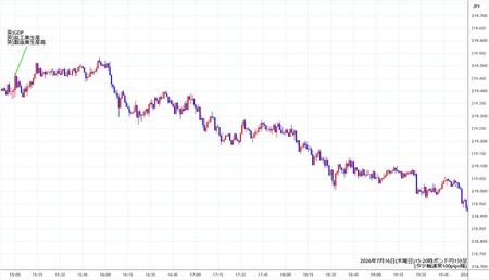 gbpjpy1min260716-2.jpg