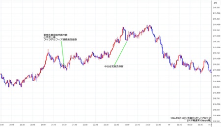gbpjpy1min260716.jpg