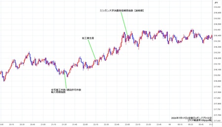 gbpjpy1min260717.jpg