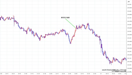 gbpjpy1min260720.jpg