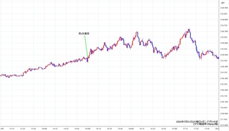 gbpjpy1min260721.jpg