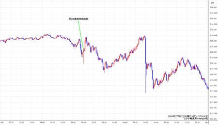 gbpjpy1min260722.jpg