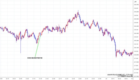 gbpjpy1min260723.jpg