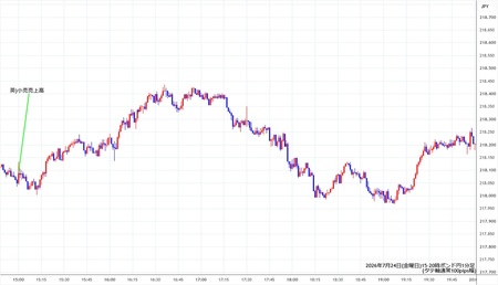 gbpjpy1min260724-2.jpg