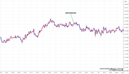 gbpjpy1min260728.jpg