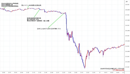 gbpjpy1min260730.jpg
