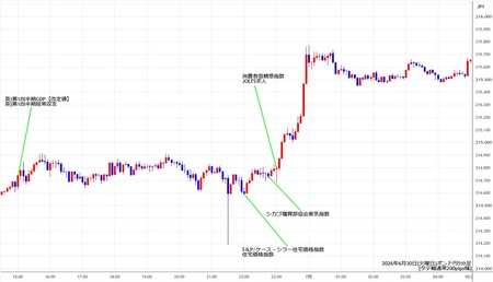 gbpjpy5min260630.jpg