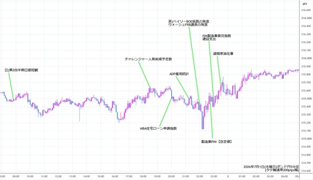 gbpjpy5min260701.jpg