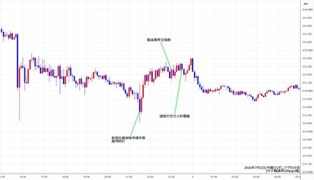 gbpjpy5min260702.jpg