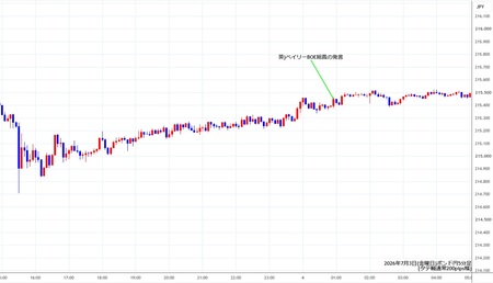 gbpjpy5min260703.jpg