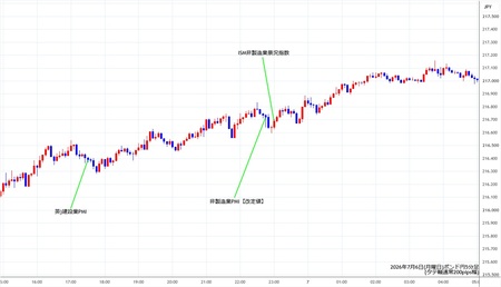 gbpjpy5min260706.jpg