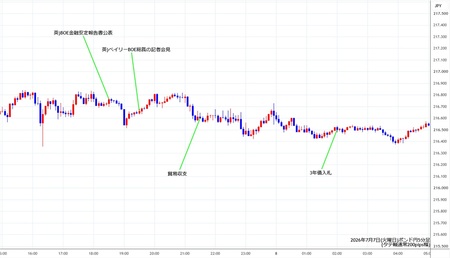 gbpjpy5min260707.jpg
