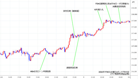 gbpjpy5min260708.jpg