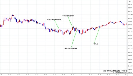 gbpjpy5min260709.jpg
