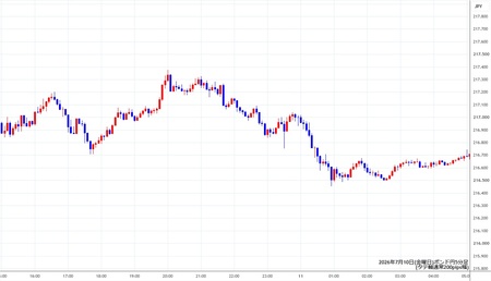 gbpjpy5min260710.jpg