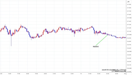 gbpjpy5min260713.jpg