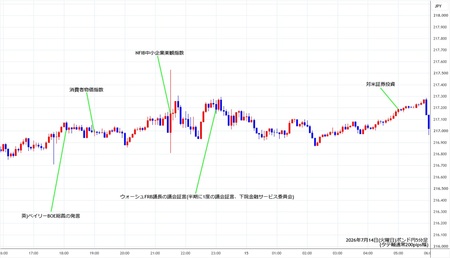 gbpjpy5min260714.jpg