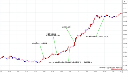 gbpjpy5min260715.jpg