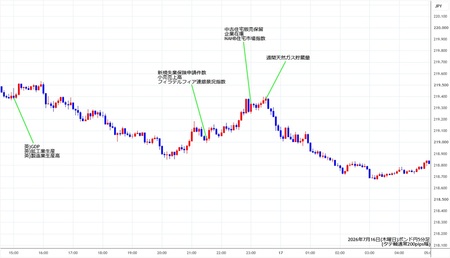gbpjpy5min260716.jpg