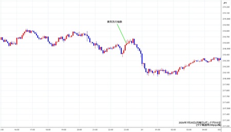 gbpjpy5min260720.jpg