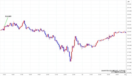 gbpjpy5min260721.jpg