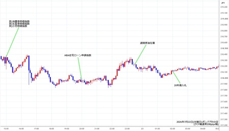 gbpjpy5min260722.jpg