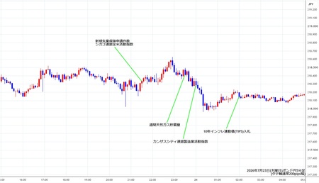 gbpjpy5min260723.jpg