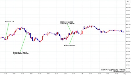 gbpjpy5min260724.jpg