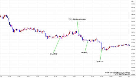 gbpjpy5min260727.jpg