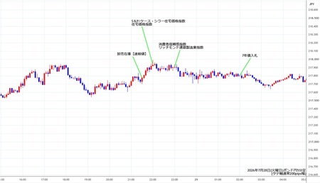 gbpjpy5min260728.jpg