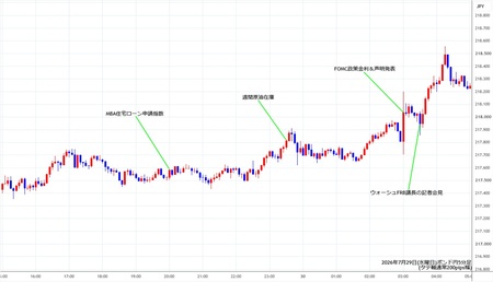 gbpjpy5min260729.jpg