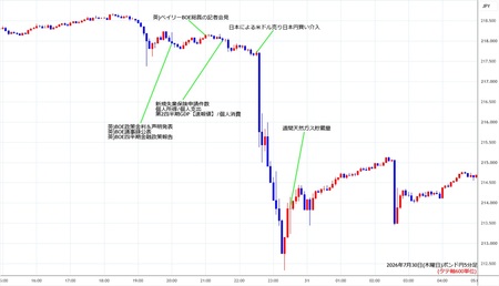 gbpjpy5min260730.jpg