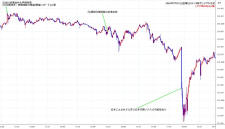 gbpjpy1min260731-2.jpg
