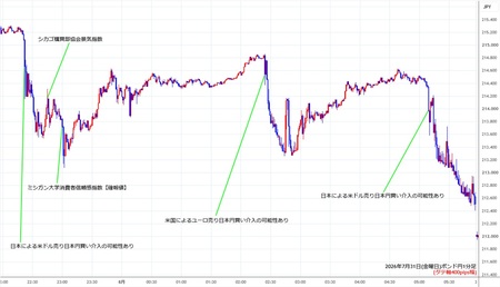 gbpjpy1min260731.jpg