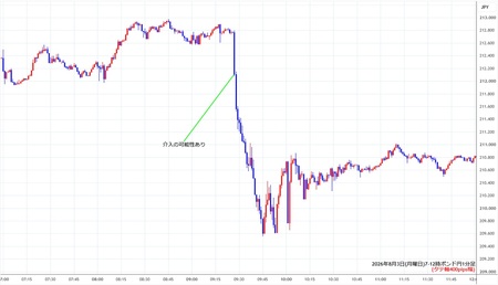 gbpjpy1min260803-2.jpg