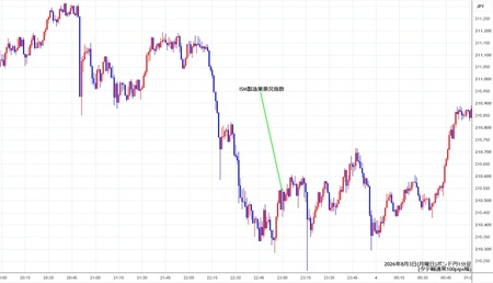 gbpjpy1min260803.jpg