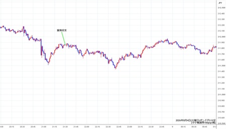 gbpjpy1min260804.jpg